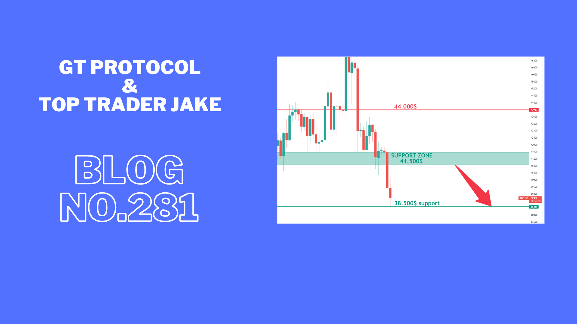 Market testing support as predicted and needs to hold for a bigger push-up.