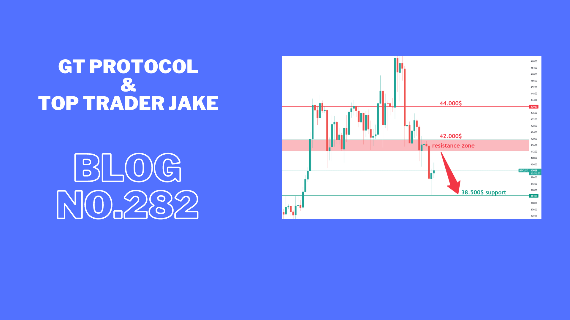 Support tested will we see next leg up.
