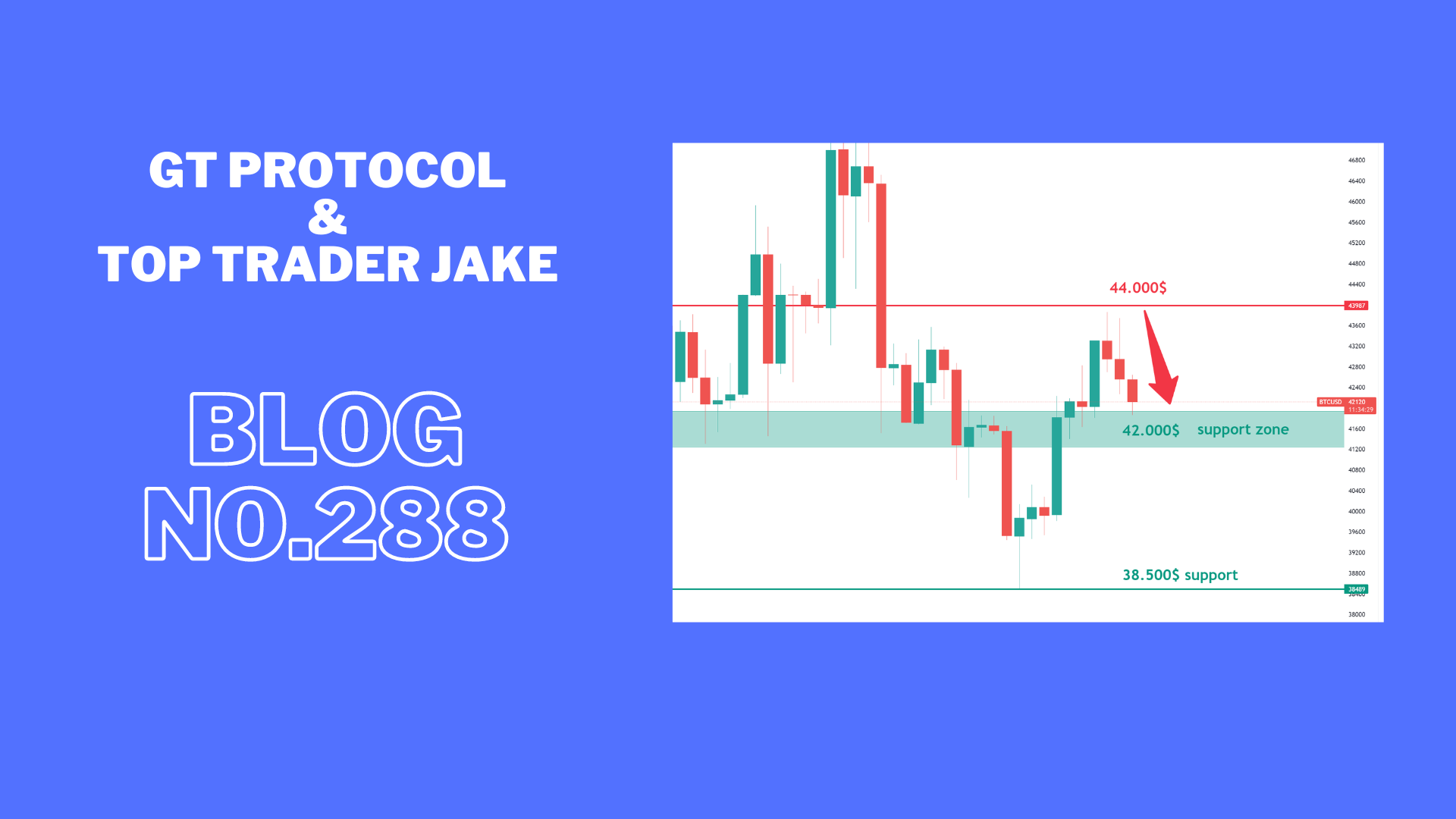 Crypto is at support and will be the next leg uploading.