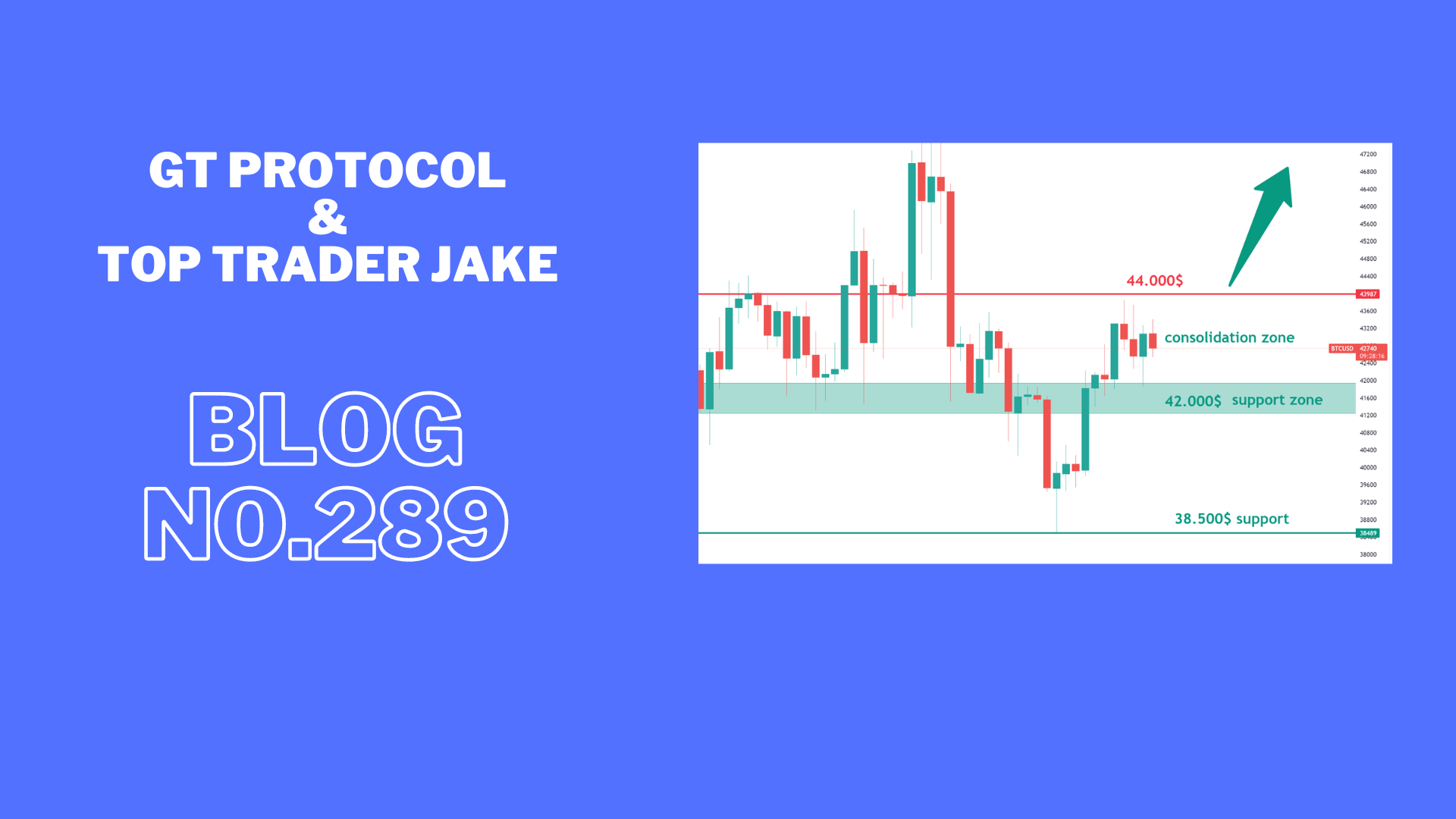 Consolidation before next leg up ready to take your longs up.