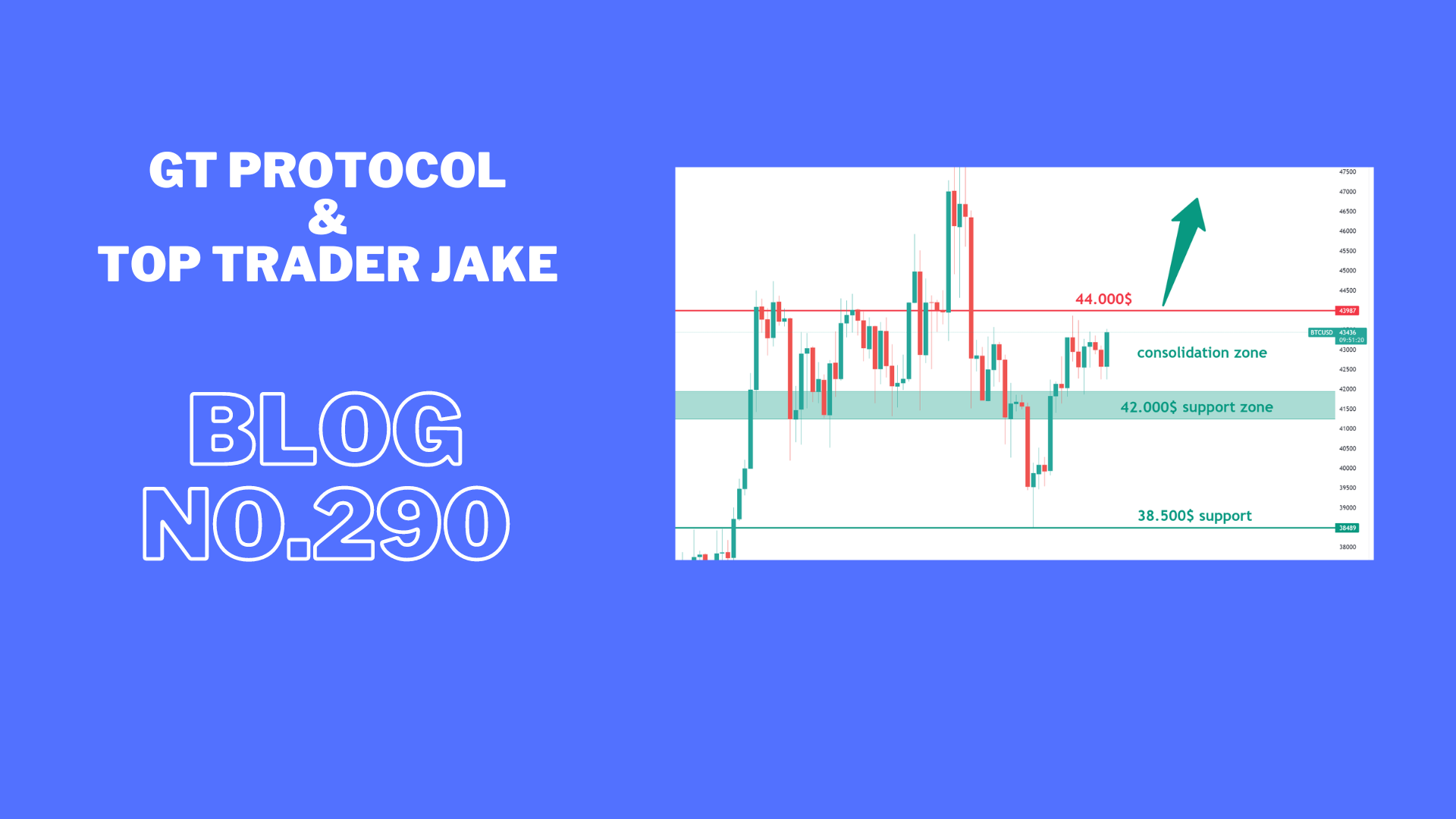 Is the market ready for the next leg up?