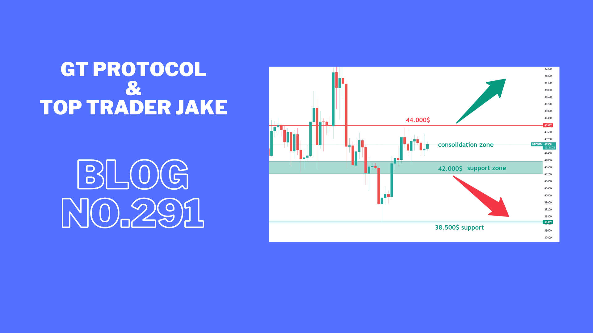 Boring consolidation still on will we see a break up.