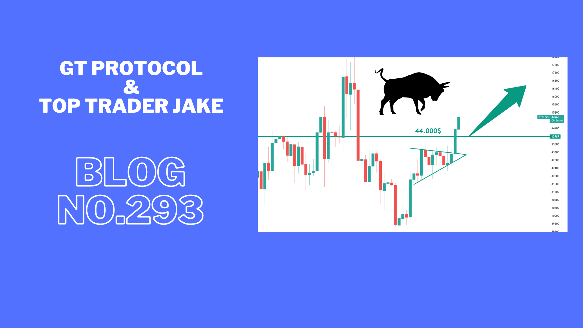 Altcoins make a push as predicted and bulls are now in control.