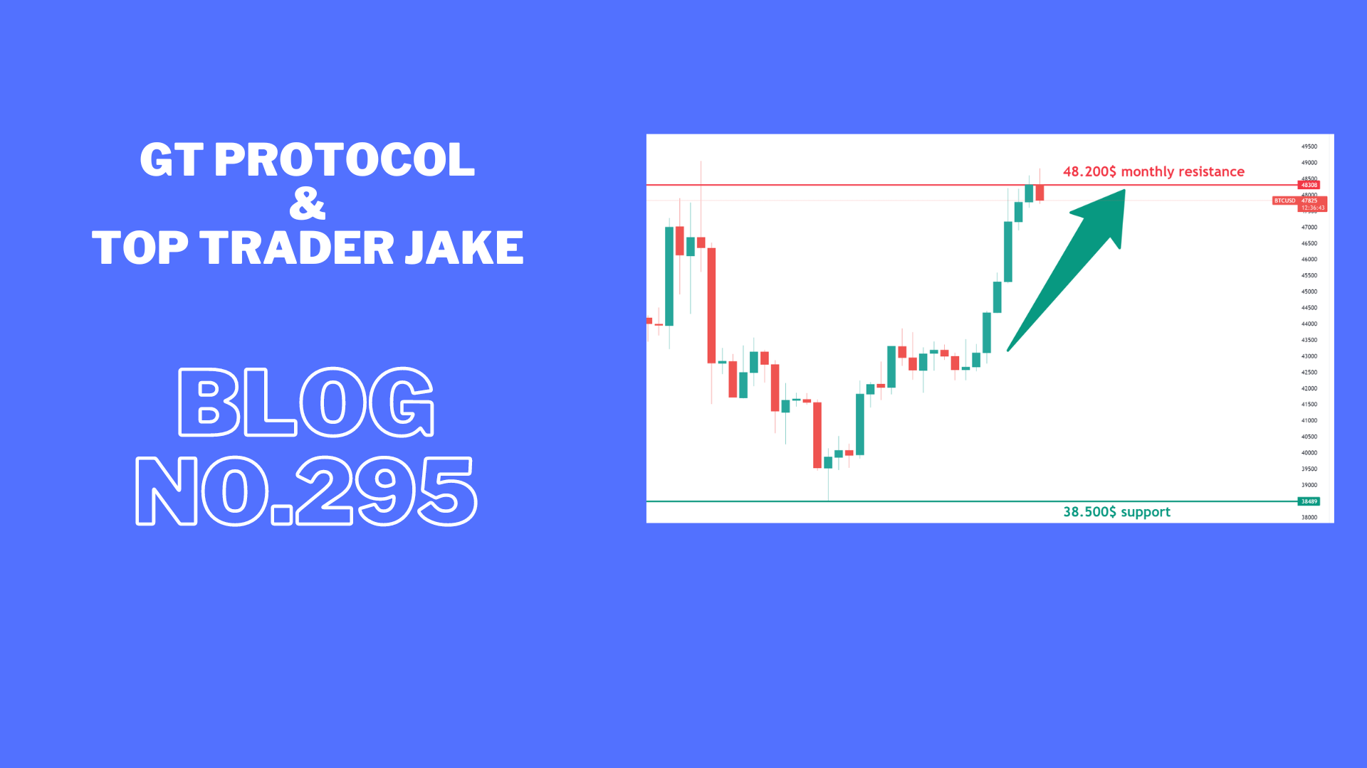 Strong resistance in front of bulls will they break it