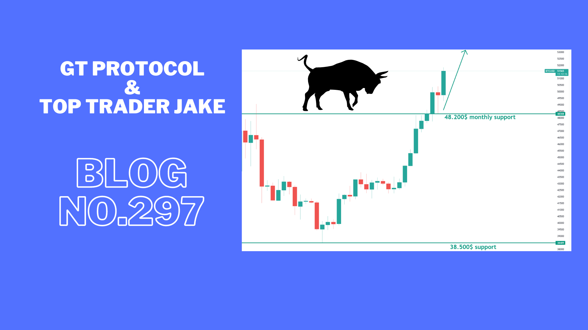 BTC breaking bullish and altcoins are following up.