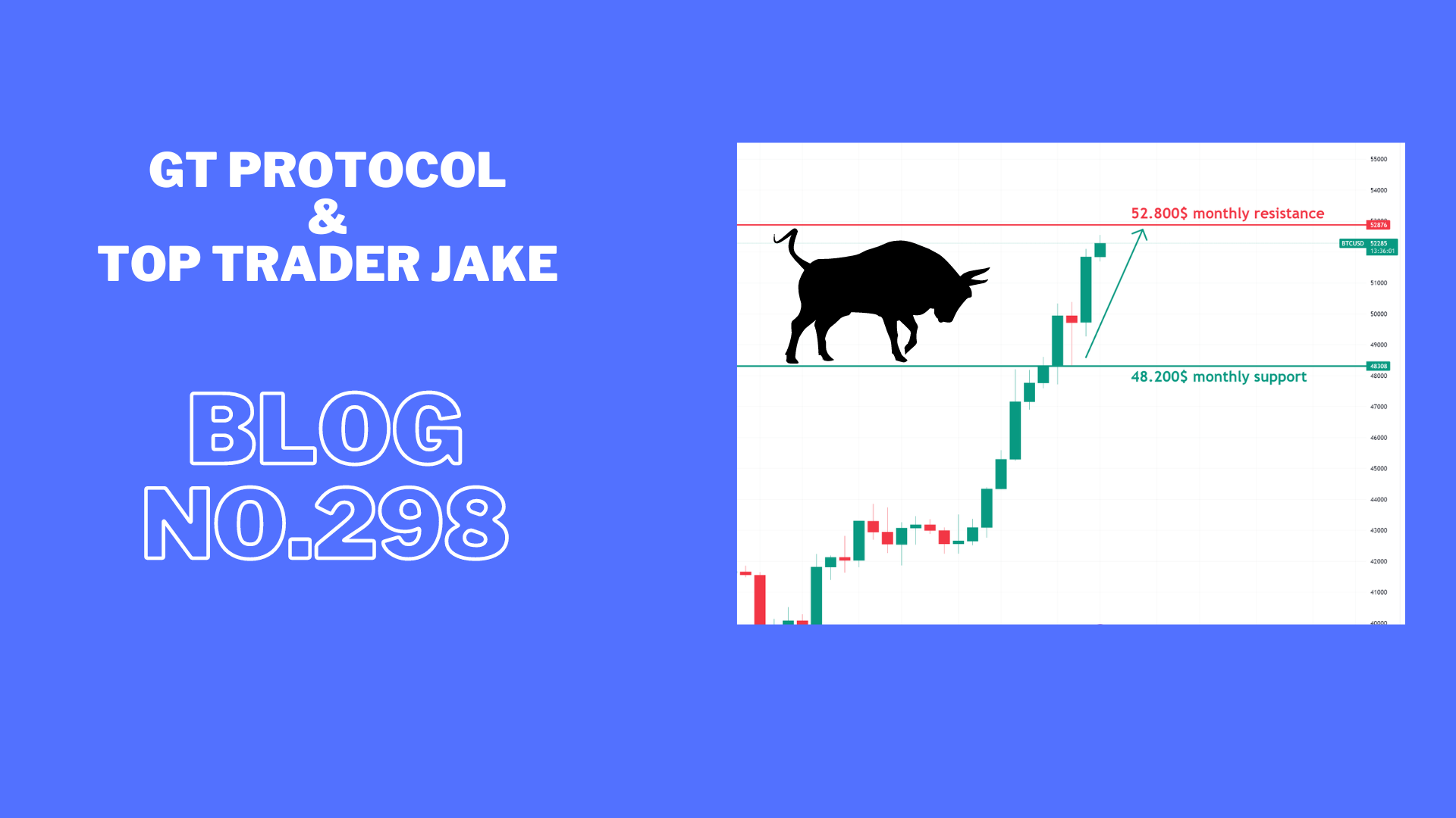 BTC pushing strong into monthly resistance at 52.800$ will Altcoins follow.