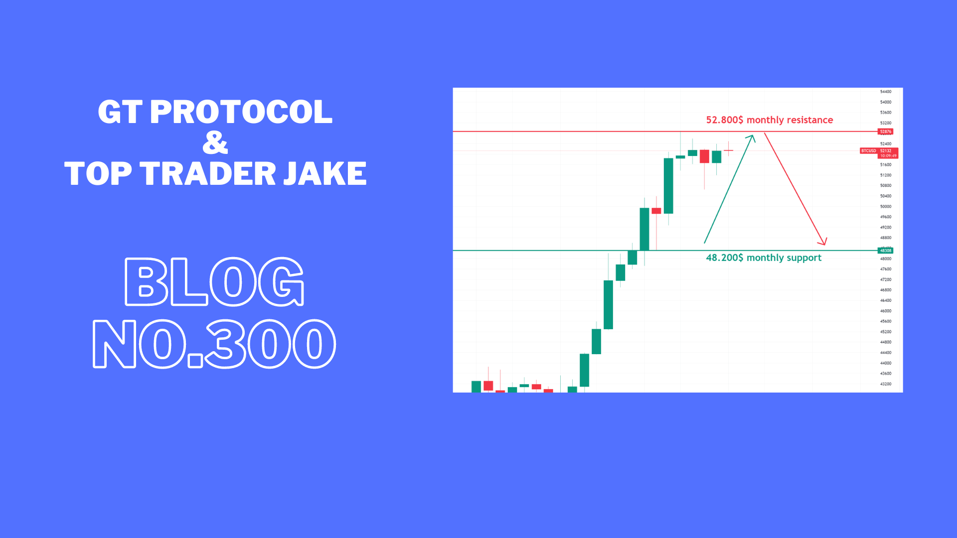 Atlcoins are ready for big push up and BTC at hold.