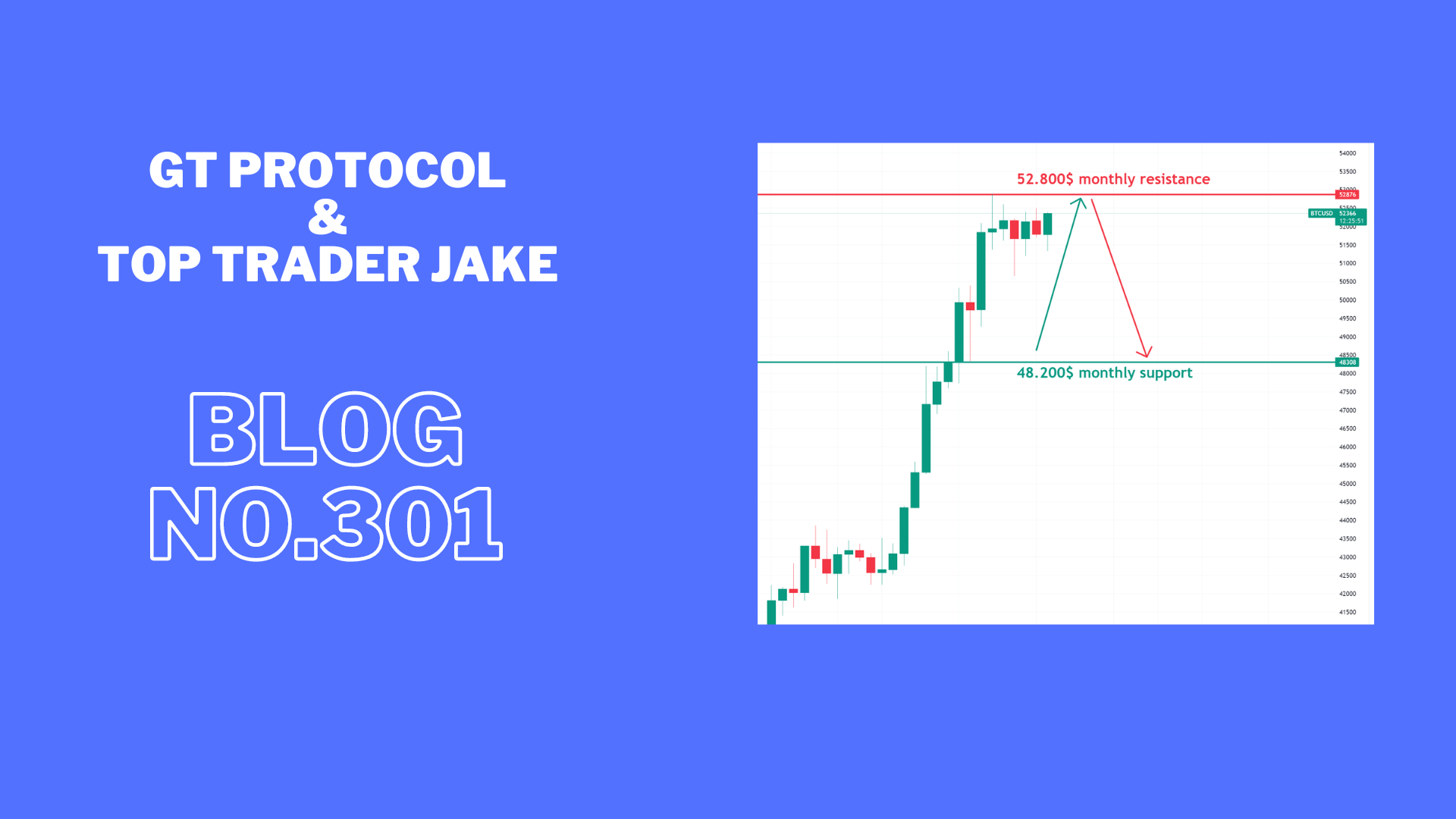 BTC gains momentum back will dominance push up.
