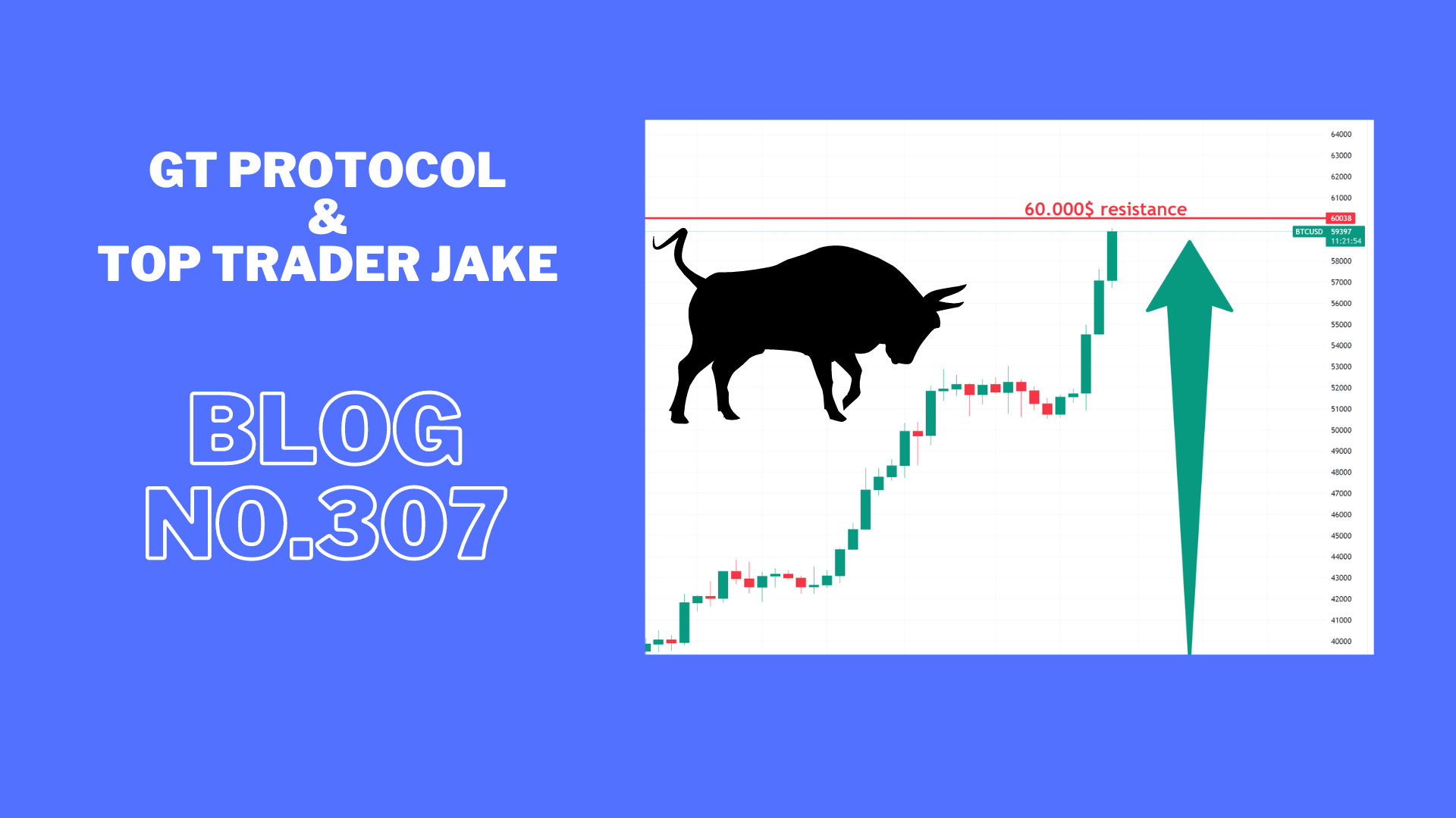 BTC is unstoppable destroying all resistance on the way up.