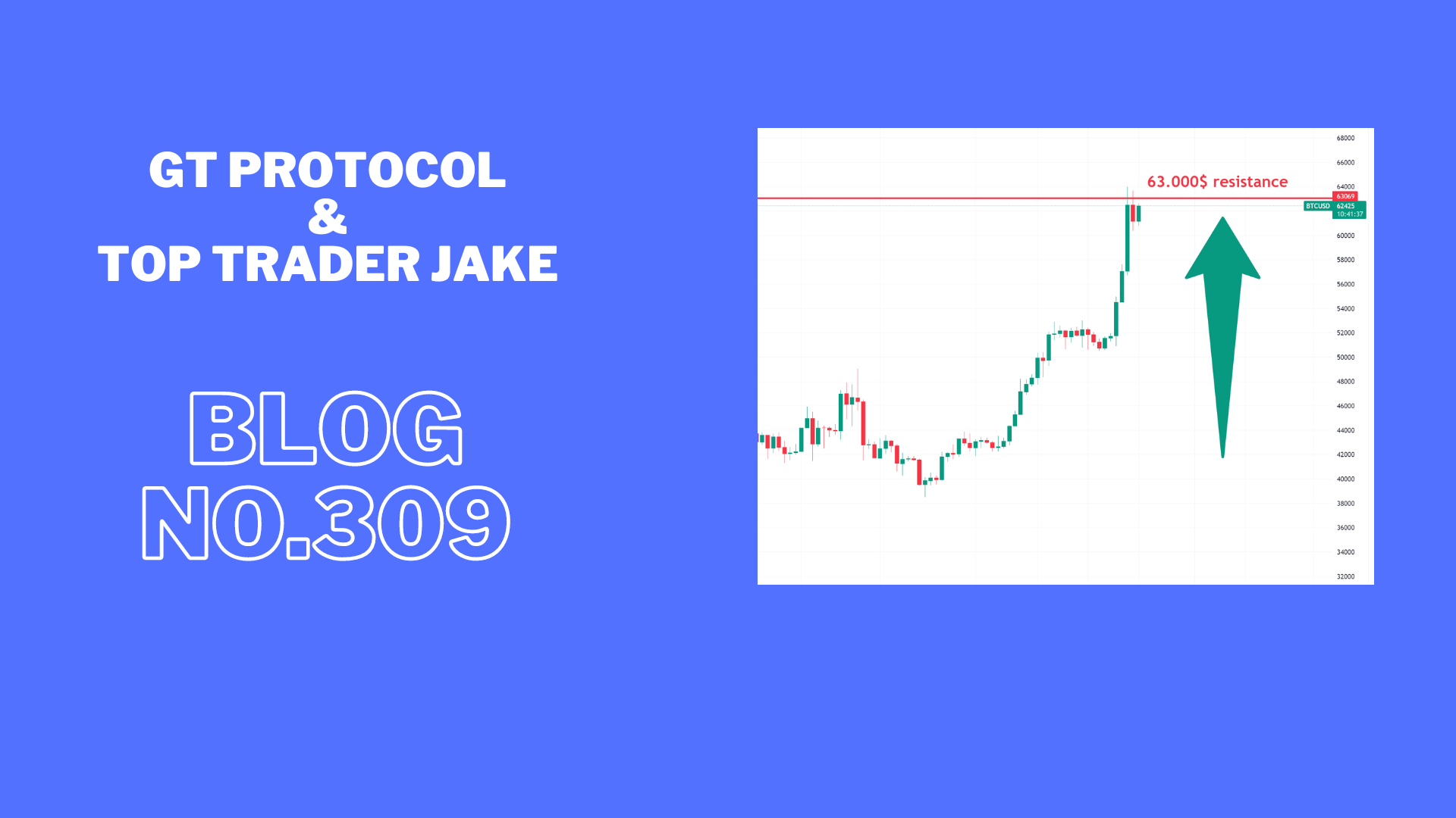 Altcoins continued to push after a big retest.