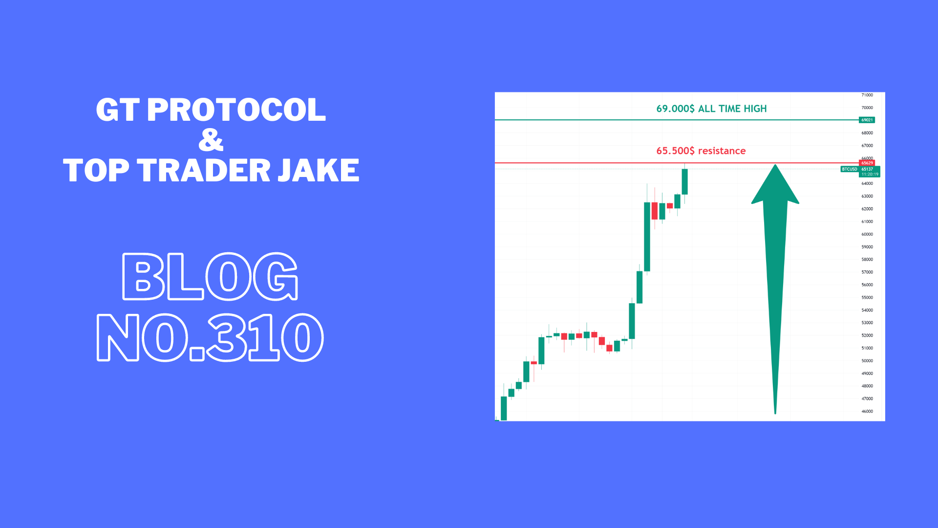 BTC is closing an all-time high is it going to break it?