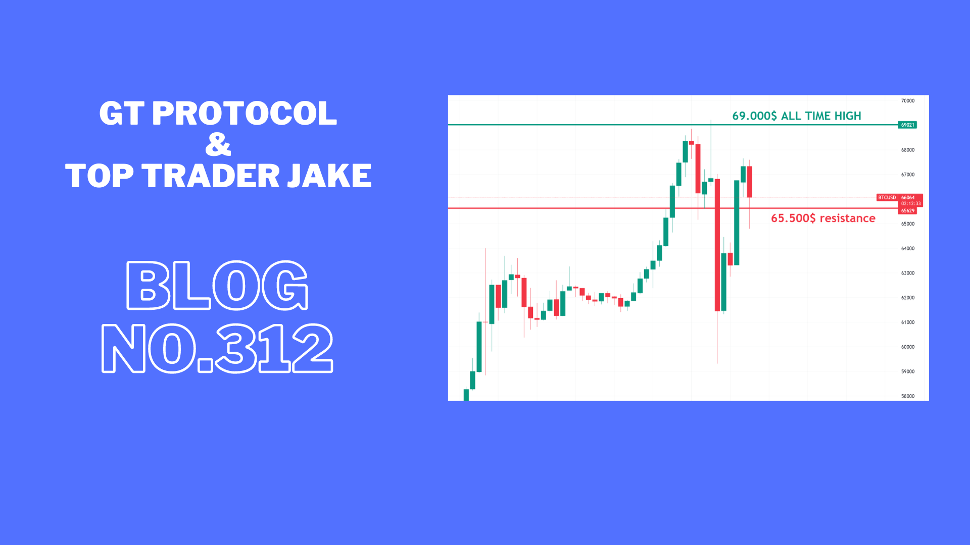 Late longs pay price now the market can continue to push up.