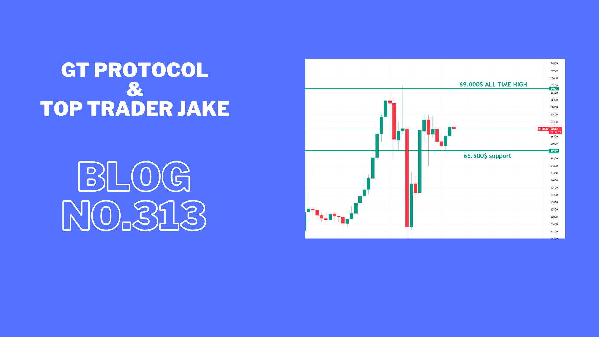BTC consolidating will Altcoins continue to push up.