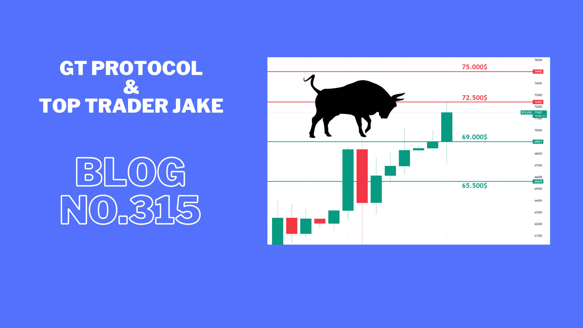 BTC pumping into the golden rush.