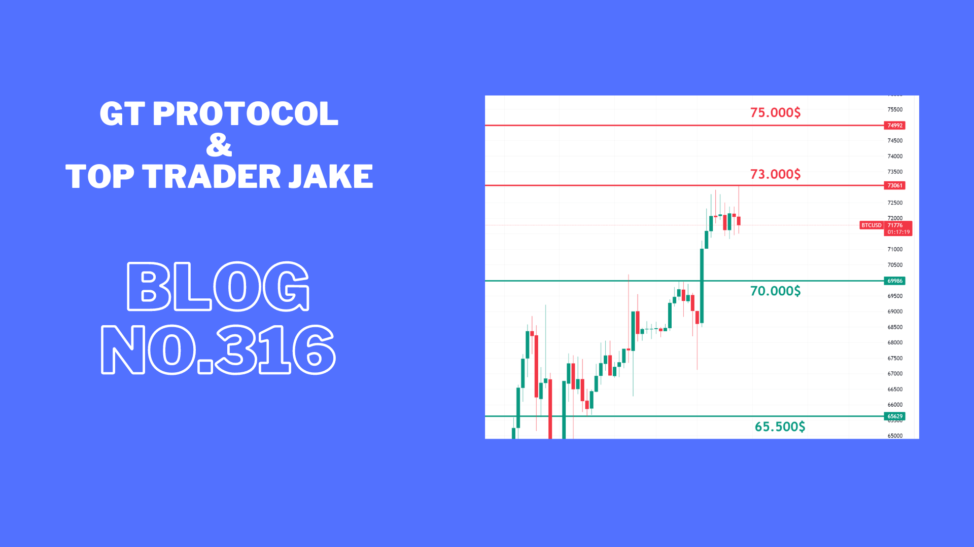 BTC  hit a new all-time high of 73.000$.