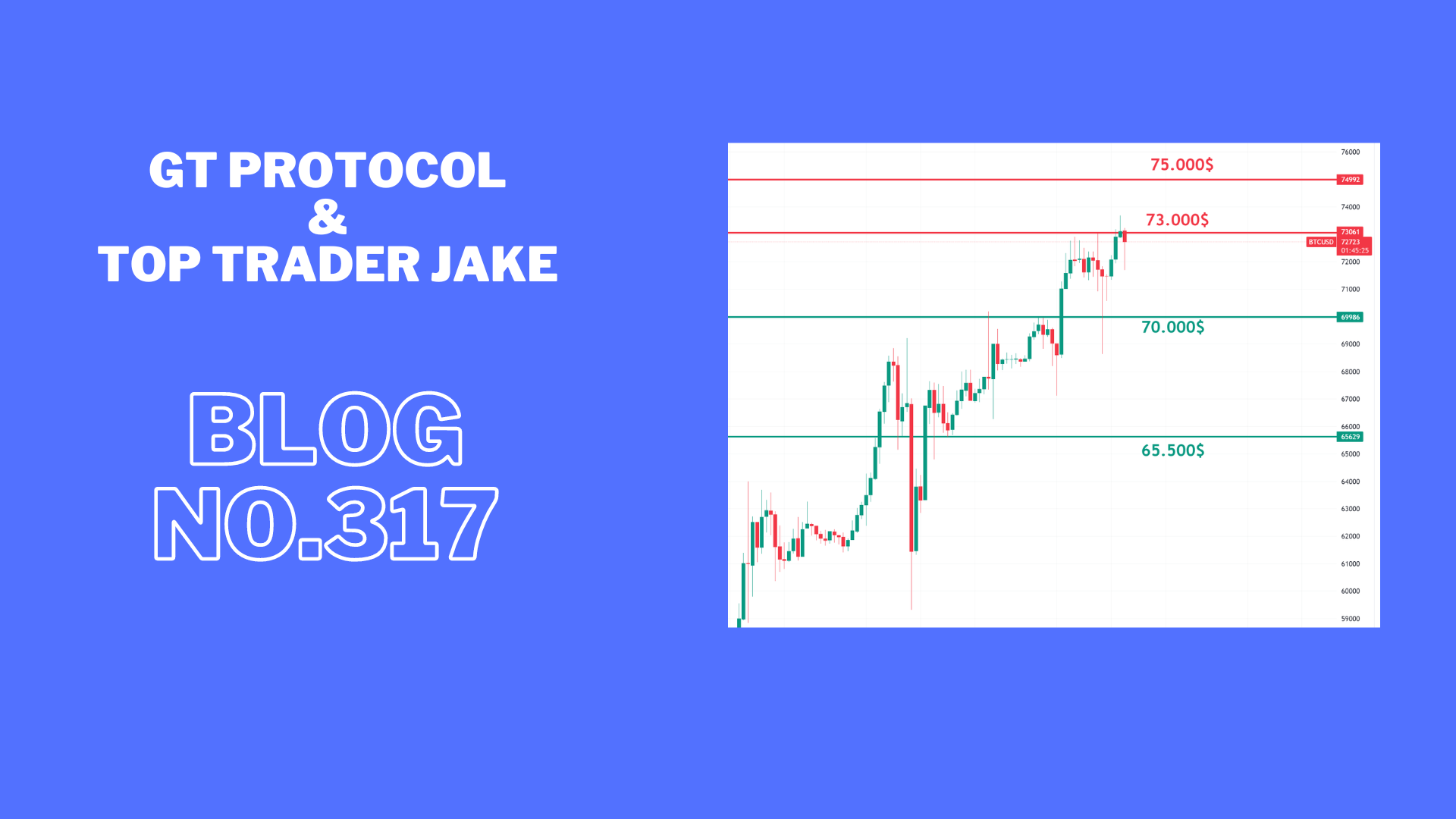 BTC  test support and make new ATH.