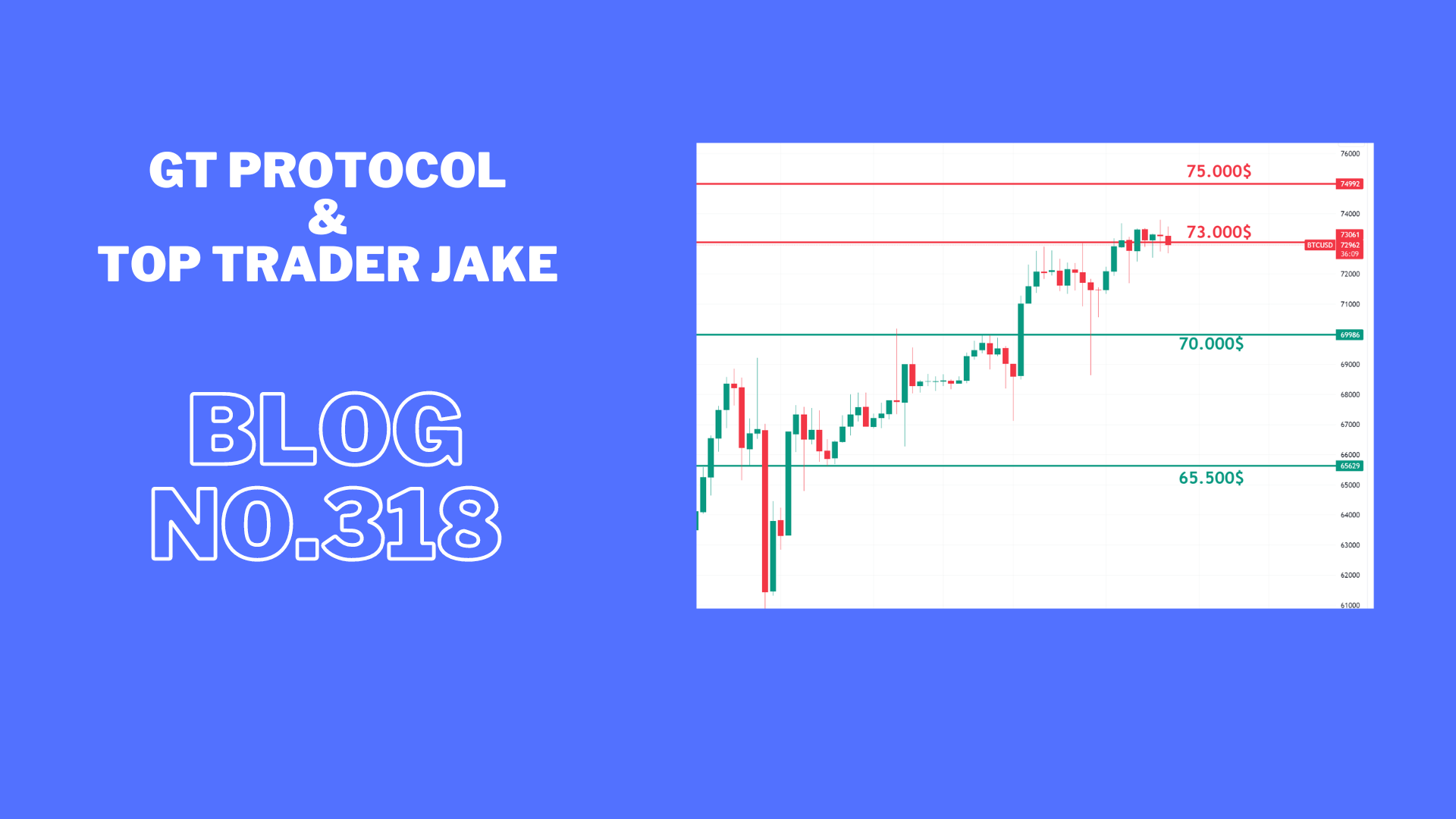 Altcoins are ready to pump to break resistance lines.