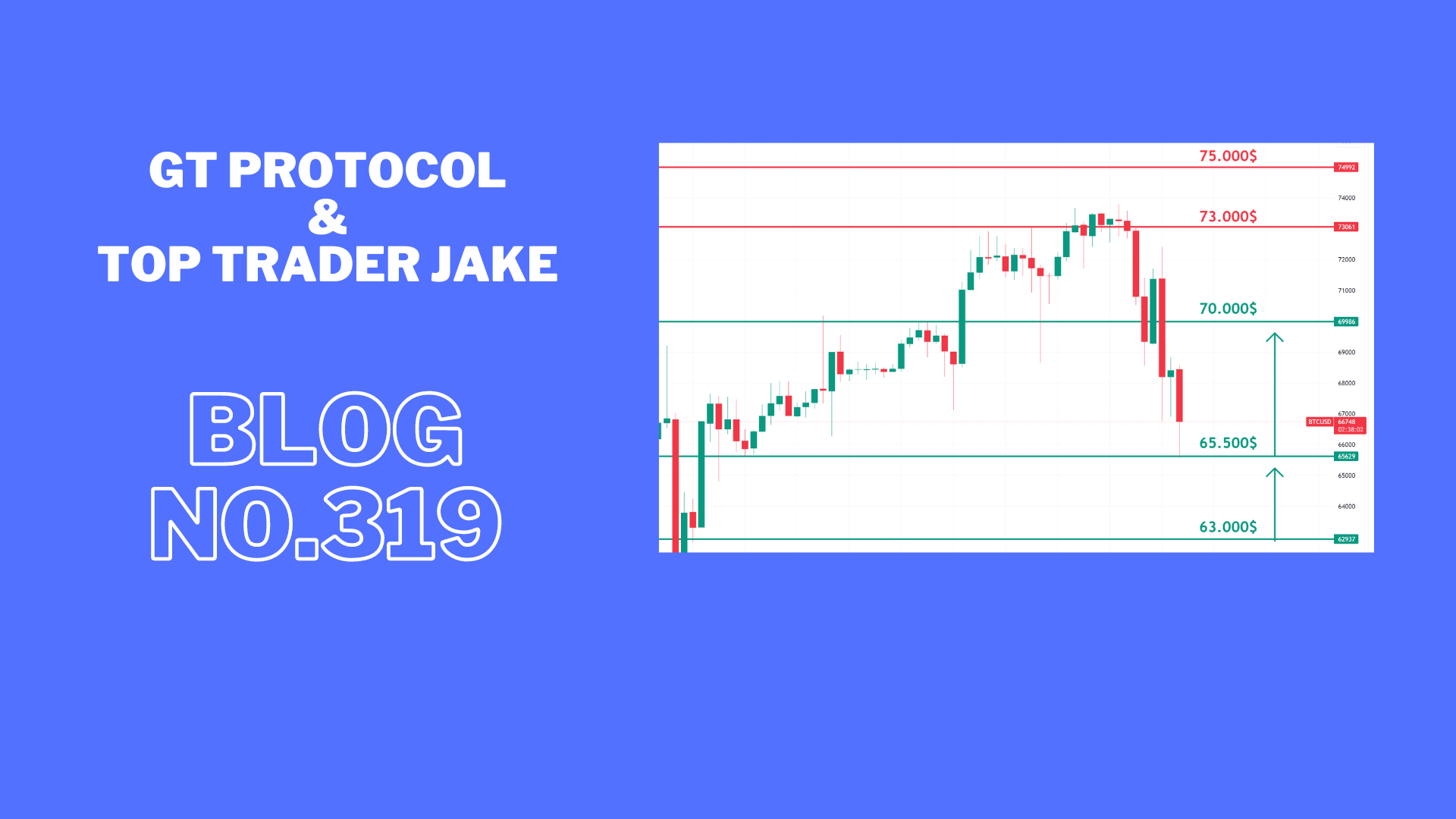 BTC breaking down and retesting support lines.