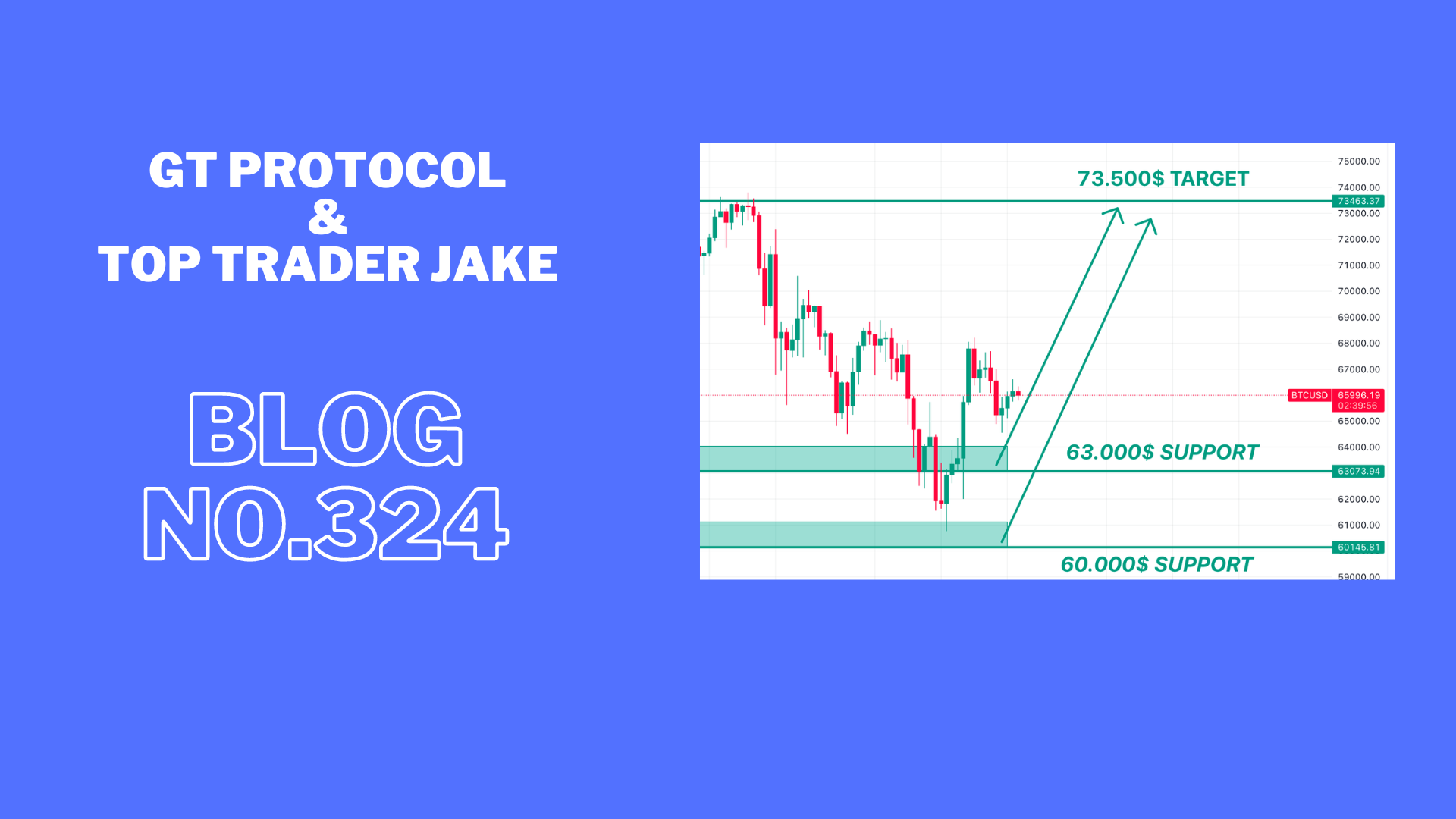 BTC consolidating under resistance and preparing for the next move.