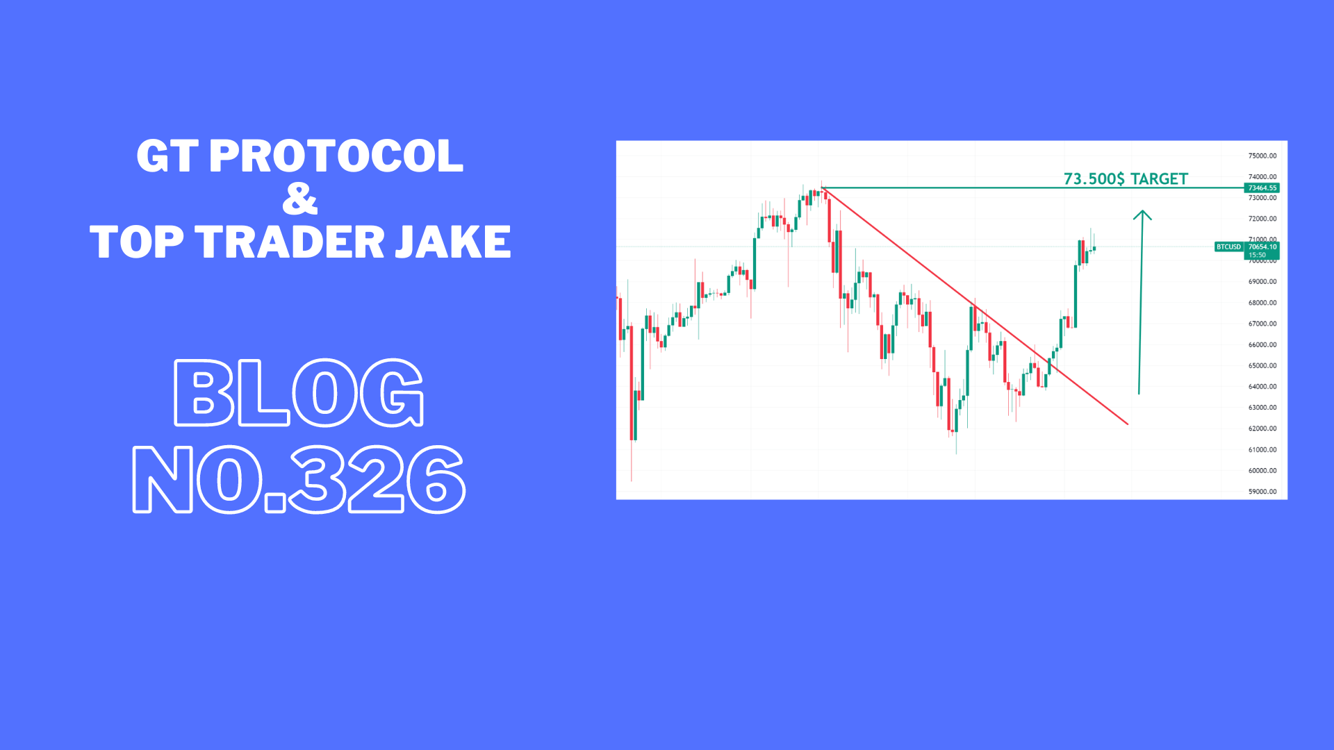 BTC makes breakout and the next target is 73.500$.